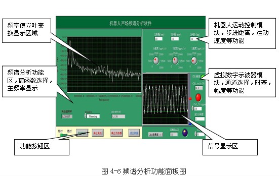 基于凌華科技PCI-9846高速數(shù)字化儀的復雜超聲場自動檢測與分析