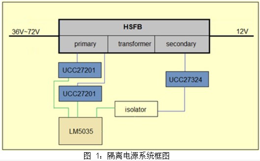 驅動器 UCC27201 上電時刻 HO 引腳誤脈沖的分析及解決