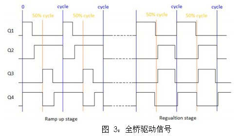 驅動器 UCC27201 上電時刻 HO 引腳誤脈沖的分析及解決