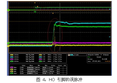 驅(qū)動(dòng)器 UCC27201 上電時(shí)刻 HO 引腳誤脈沖的分析及解決