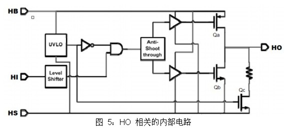 驅(qū)動(dòng)器 UCC27201 上電時(shí)刻 HO 引腳誤脈沖的分析及解決