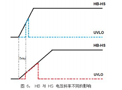 驅(qū)動(dòng)器 UCC27201 上電時(shí)刻 HO 引腳誤脈沖的分析及解決