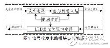 信號收發電路模塊結構框圖