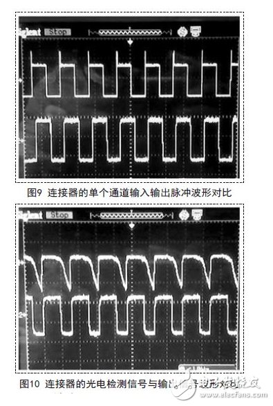 單片機發送一組6.2kHz矩形脈沖模擬位信號用示波器觀察到如圖9、圖10所示波形