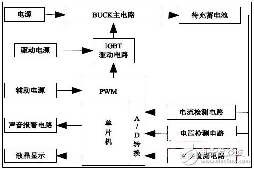 圖1 系統(tǒng)總體結(jié)構(gòu)圖