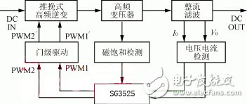 圖3 DC/DC變換器的控制框圖