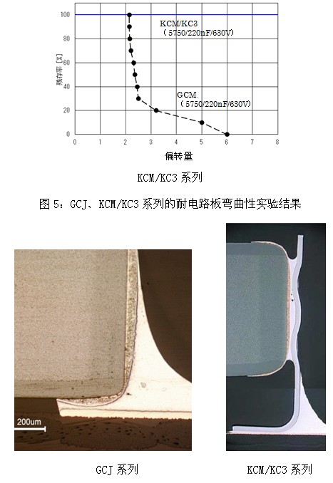 關于面向汽車的提高耐電路板彎曲性的多層陶瓷電容器 