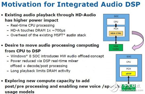 這類DSP已經(jīng)包含在了部分Bay Trail的Atom配置中，但Broadwell中將全線配備這種DSP，提供更為自然完善的語音識(shí)別方案。