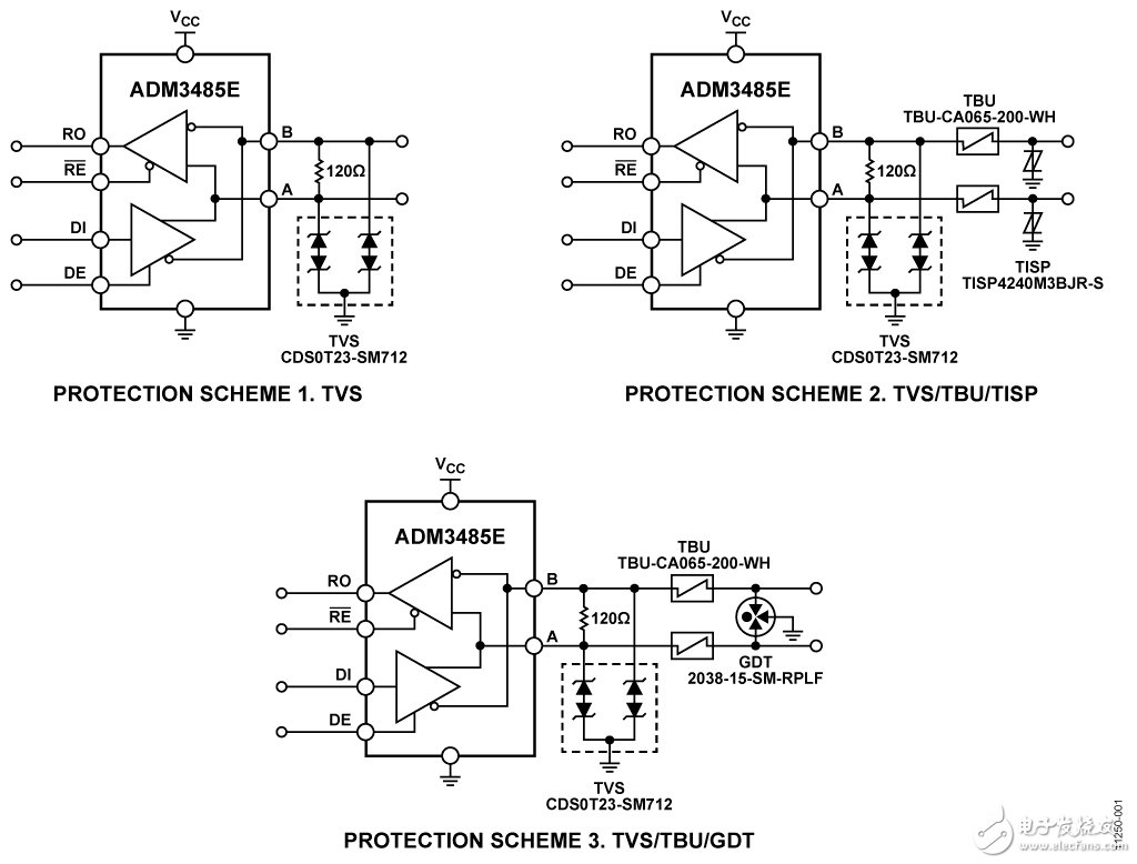 本電路使用ADM3485E提供經過驗證的RS-485接口ESD、EFT和電涌（常見于惡劣工作環境） 保護。