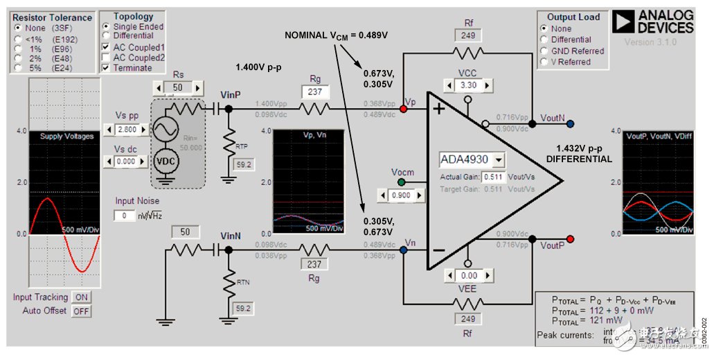 圖2.針對低電平輸入信號的DiffAmpCalc設計分析，3.3V低電源，VOCM=0.9V
