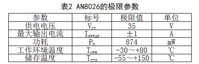 AN8026極限參數