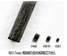 采用全新工藝方法，超越微細化界限的世界最小元器件“RASMID?系列” 