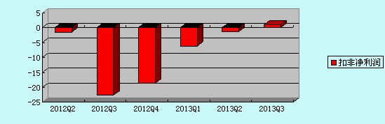 中興通訊前三季凈利同比增132.44%  發(fā)放上億股票期權(quán) 