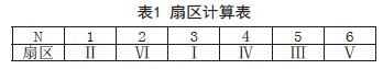 扇區(qū)計算表