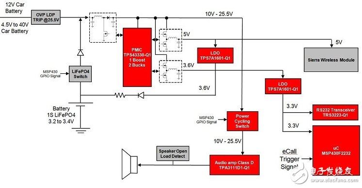 汽車緊急呼叫參考設計電路圖