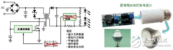 圖3:a） NCL3008x新穎的初級端控制技術(shù)（左）；  　　b）基于NCL3008x的A19燈泡參考設(shè)計(jì)（右）