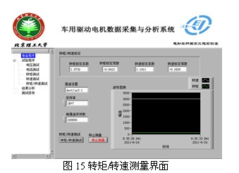 基于PCI-9846H的死區(qū)時(shí)間引起的電壓波形畸變的研究 