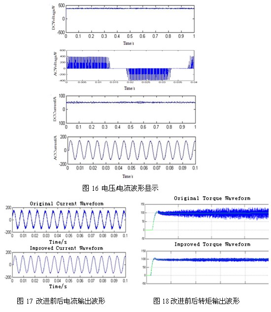 基于PCI-9846H的死區時間引起的電壓波形畸變的研究 