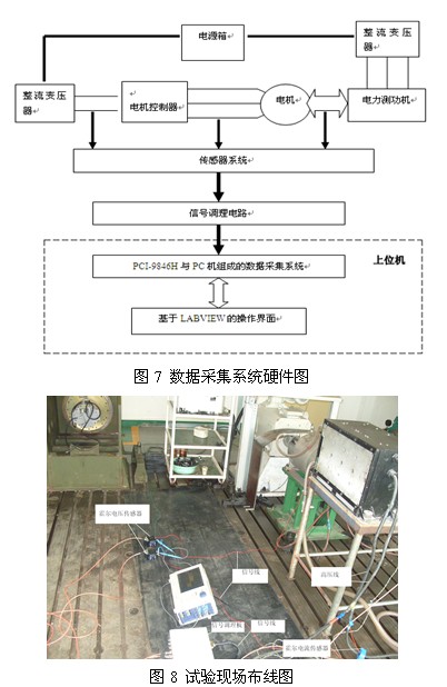 基于PCI-9846H的死區(qū)時(shí)間引起的電壓波形畸變的研究 