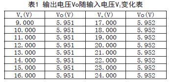 輸出電壓Vo隨輸入電壓Vi變化表