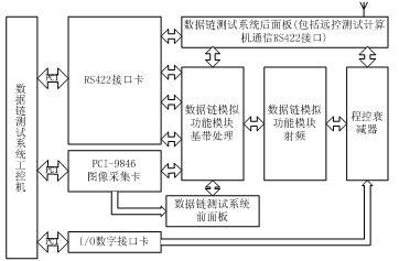 基于PCI-9846武器數據鏈測試技術的研究及實現 