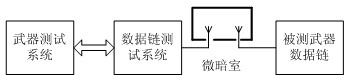 基于PCI-9846武器數據鏈測試技術的研究及實現 