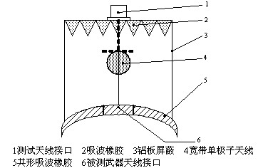 基于PCI-9846武器數(shù)據(jù)鏈測試技術的研究及實現(xiàn) 