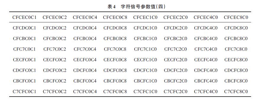 字符信號參數值如表4 