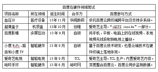 跨界融合成大勢 下一站是智能硬件嗎？ 