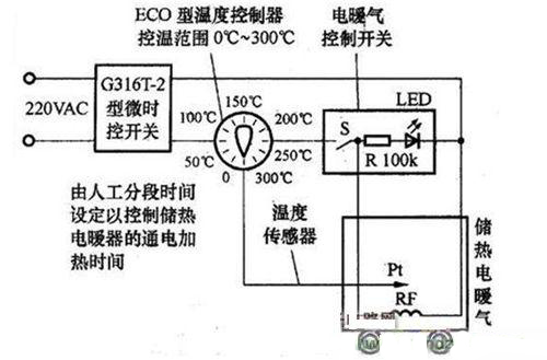 自制儲熱電暖氣第二種方法