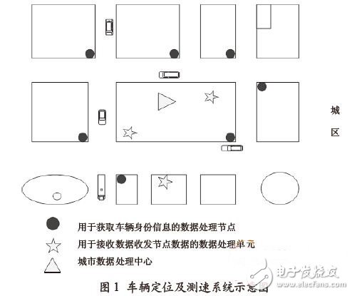 車輛定位及測速系統示意圖