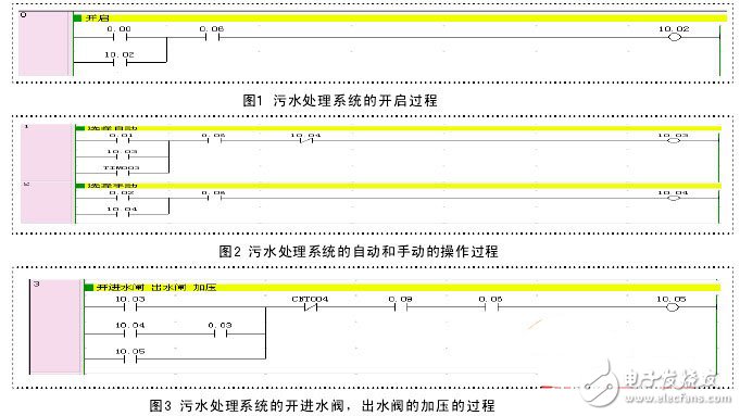 污水處理系統(tǒng)的自動和手動的操作過程