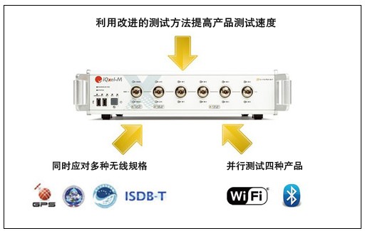 圖：IQxel-M：通過(guò)三種方法改善測(cè)試吞吐量 