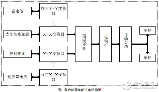 混合能源電動汽車結構圖