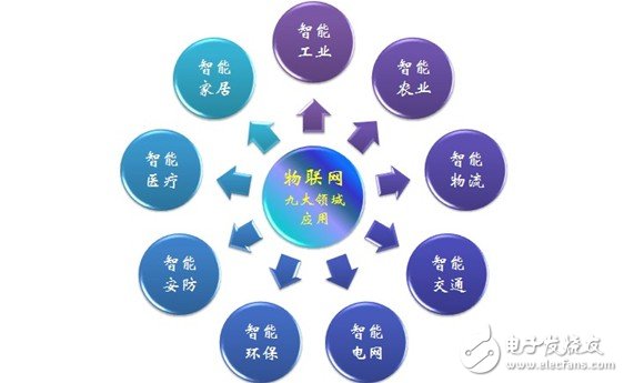 新看點(diǎn)：云計(jì)算、物聯(lián)網(wǎng)與JAVA語(yǔ)言 