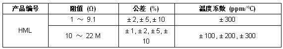 器件規(guī)格表