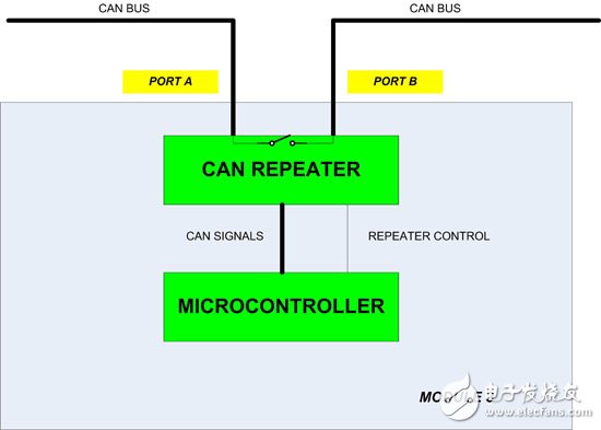 CAN中繼器模塊的內部架構