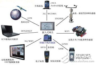 智能電網