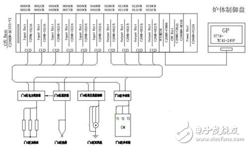 系統硬件配置框圖