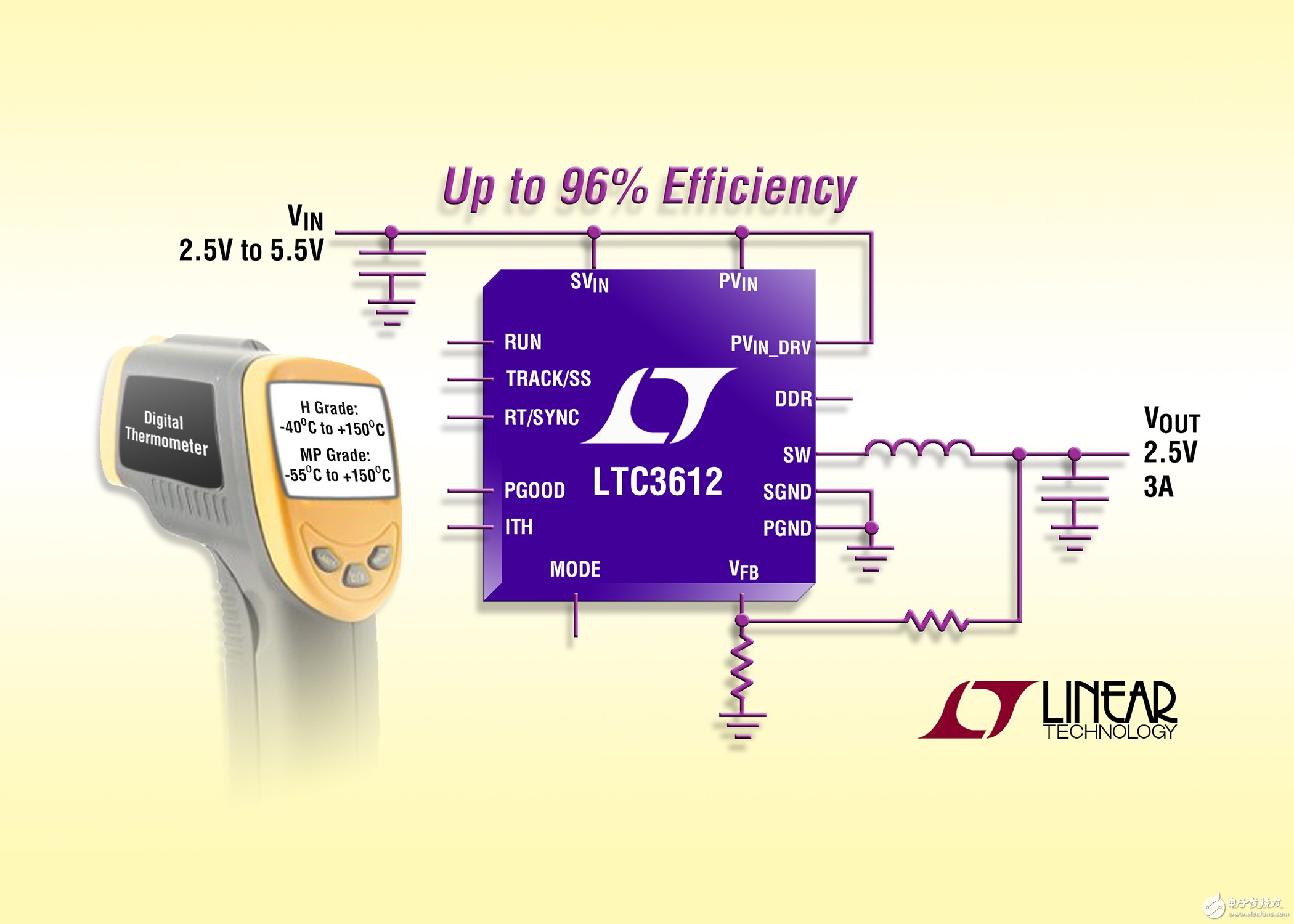 采用 3mm x 4mm QFN 和 TSSOP 封裝的 3A、4MHz 同步降壓型 DC/DC 轉(zhuǎn)換器