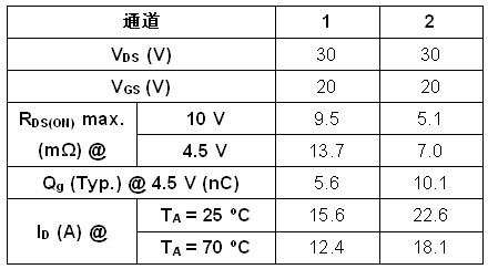 器件規格表