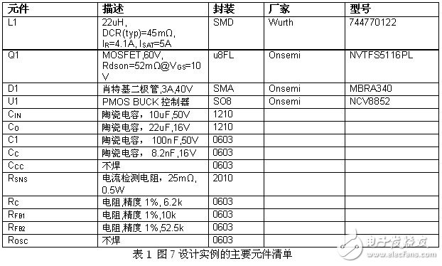 元件清單