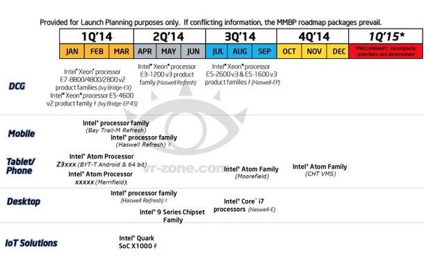 英特爾將于MWC 2014發布新款手機處理器 