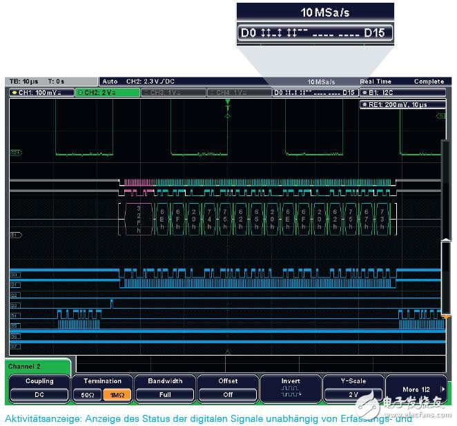 R&S?RTM采用虛擬屏幕（VirtualScreen）顯示和數字信號活動狀態顯示