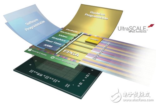 UltraScale多重處理架構