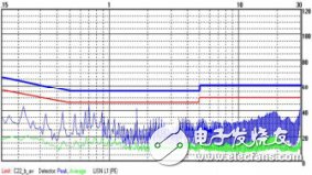 EMI超標(biāo)問(wèn)題