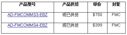 報價與供貨