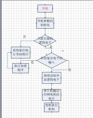 軟件設計流程