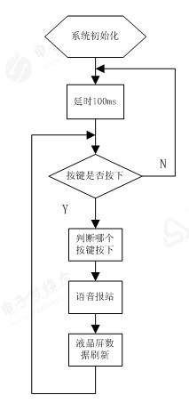 軟件圖