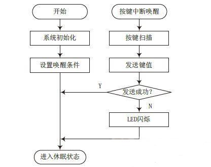 流程圖